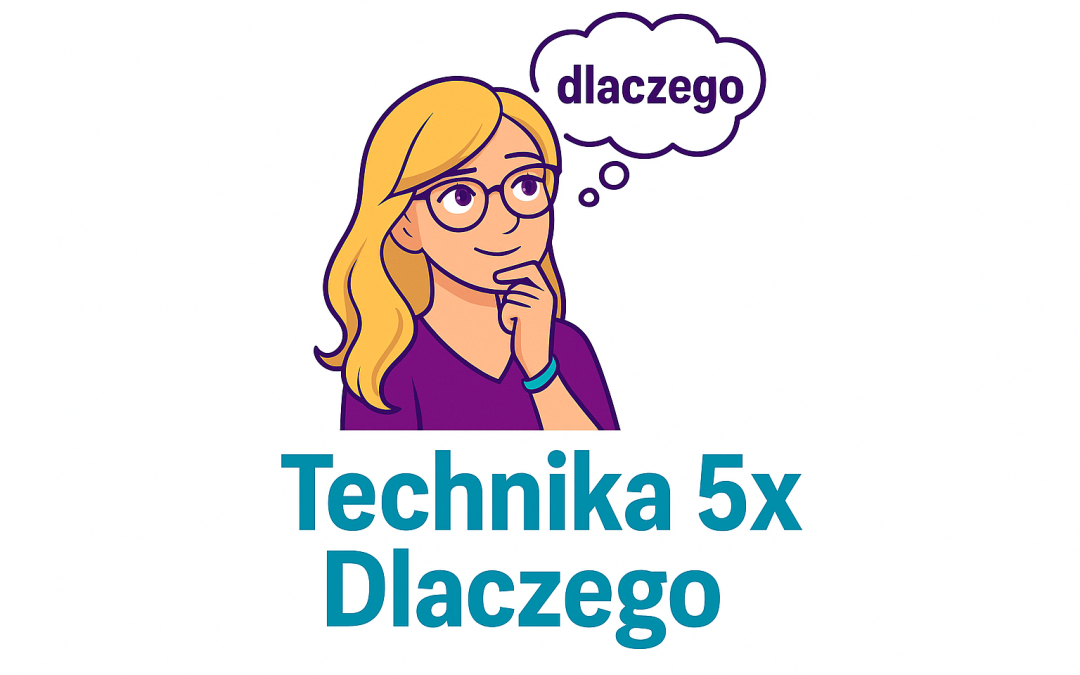 Kobiecy avatar Zorganizowana w Chaosie z chmurką „dlaczego” i napisem „Technika 5x Dlaczego?”